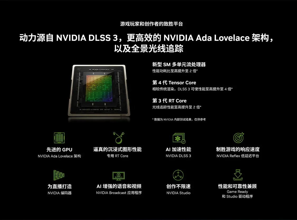 2025 Penjualan Terlaris RTX 40 - Rtx 4070 Ti Super 16Gb ulasan dan harga