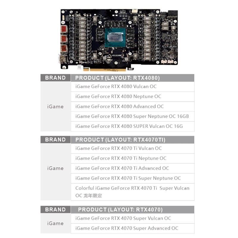 Blok Air Bykski untuk Kartu GP - Rtx 4080 Water Cooling Block ulasan dan harga